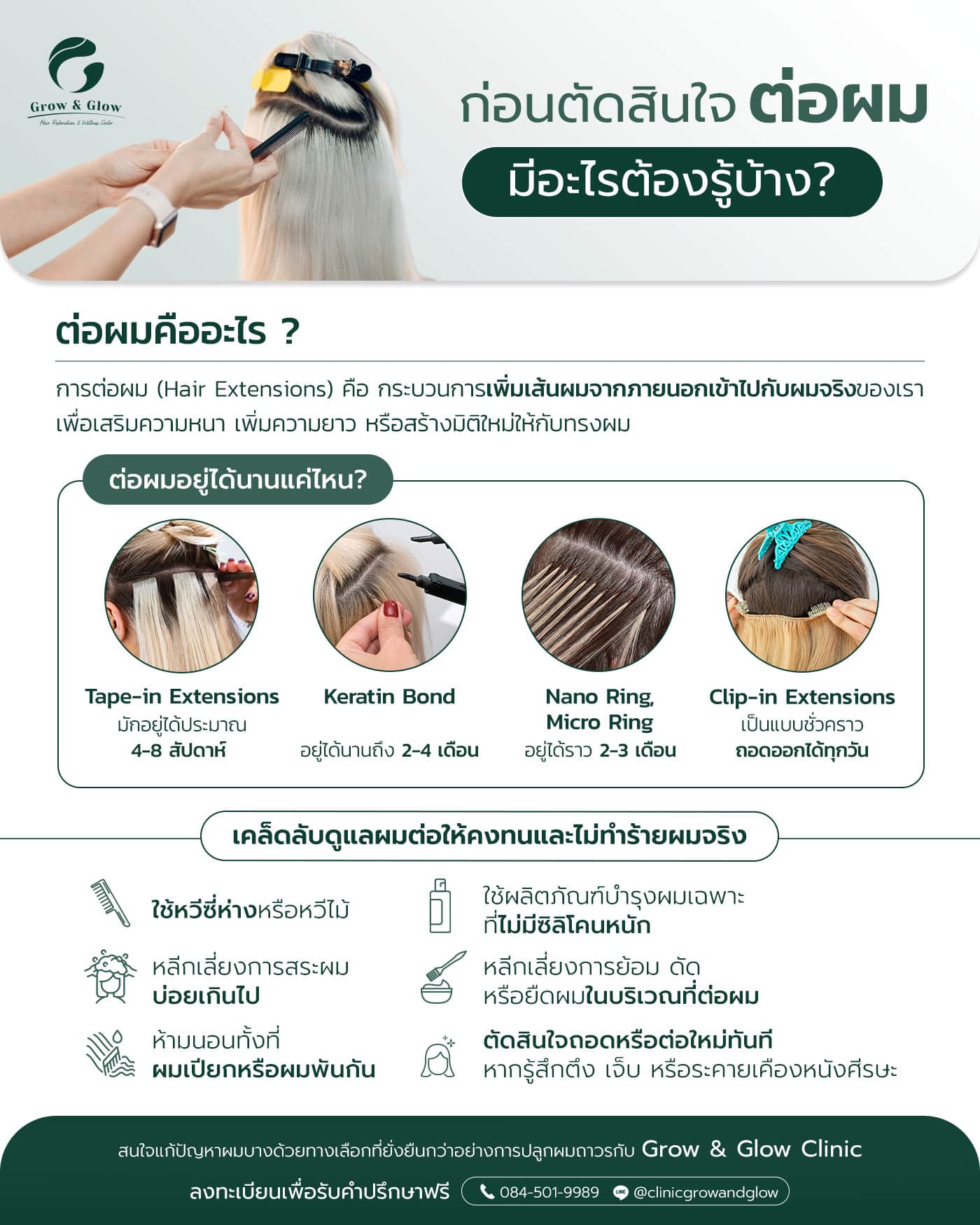 ต่อผมอยู่ได้นานไหมและข้อมูลอื่น ๆ ที่ควรรู้ก่อนต่อผม