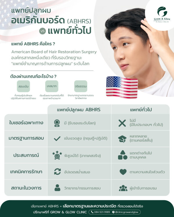 แพทย์ปลูกผมอเมริกันบอร์ด VS แพทย์ทั่วไป ต่างกันอย่างไร ?