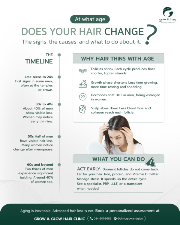 Infographic showing why hair gets thinner as you age and how to slow the process