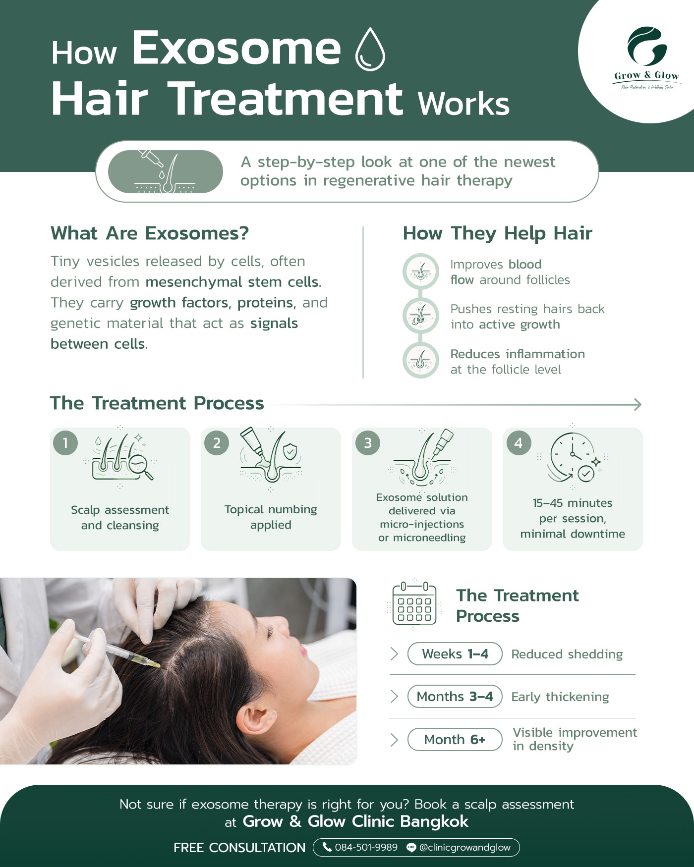 How Exosome Hair Treatment Works