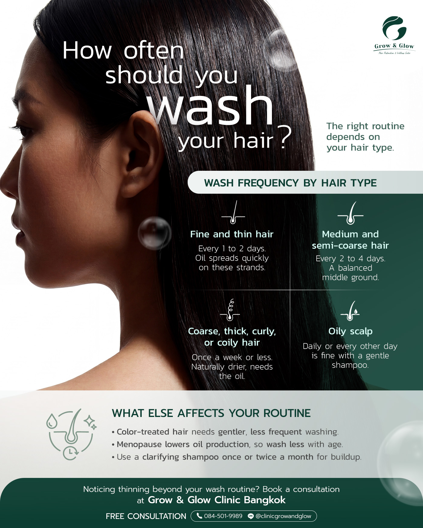 Infographic showing how often you should wash your hair by hair type
