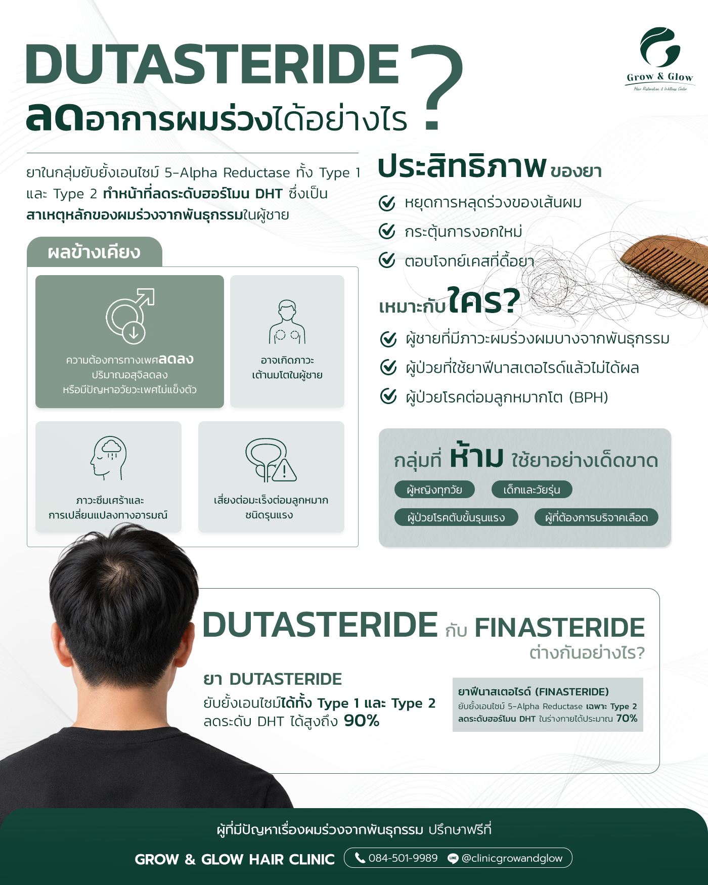 Dutasteride ลดอาการผมร่วงได้จริงไหม เหมาะกับใคร ?